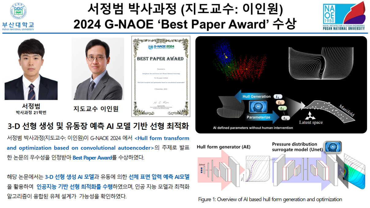 서정범 박사과정 (지도교수: 이인원) 2024 G-NAOE ‘Best Paper Award’ 수상